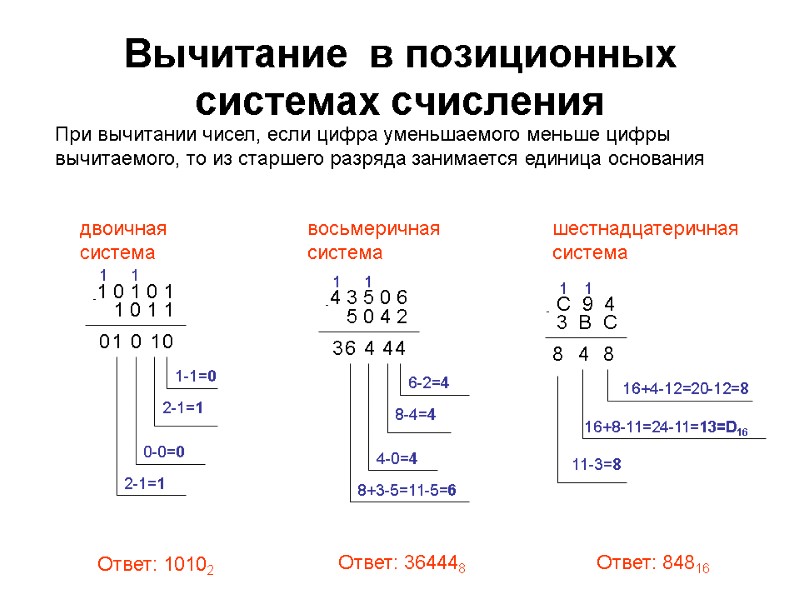 Вычитание  в позиционных системах счисления        